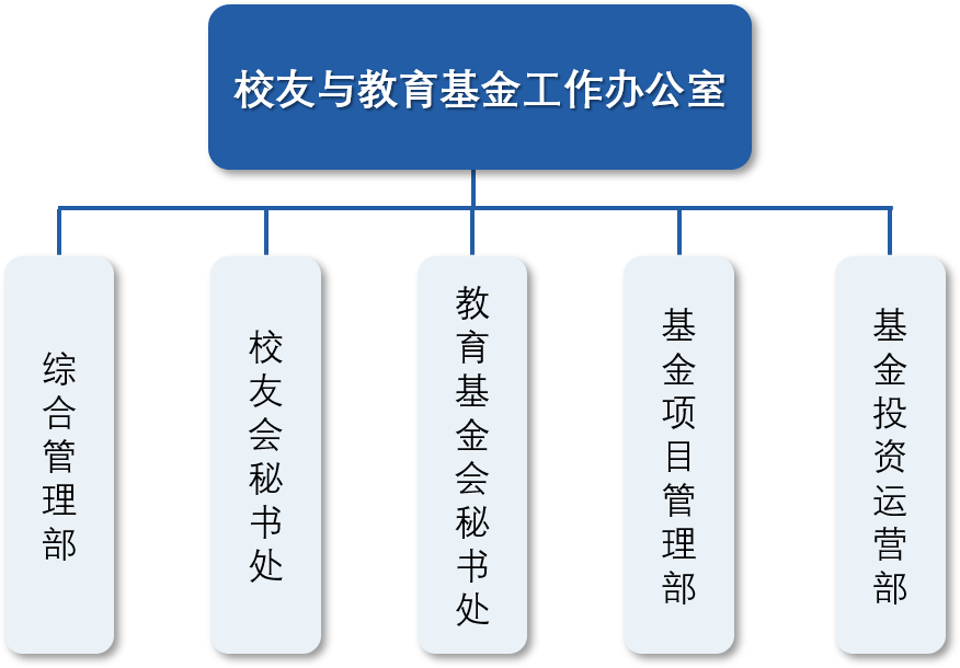 校友与教育基金工作办公室.png