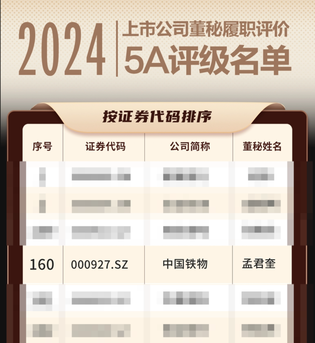 五大联赛官方网站董事会秘书连续三年荣获“上市公司董事会秘书履职评价”5A评级